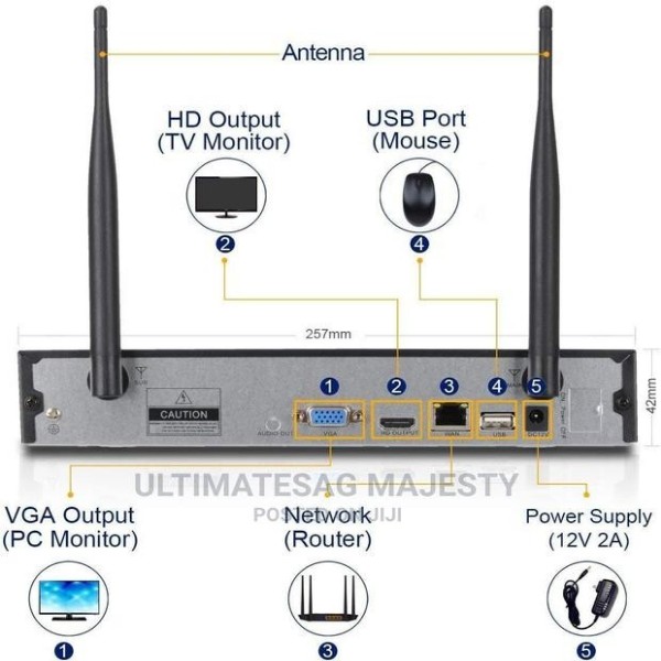 HD NVR kit Camera 